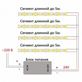 Лента светодиодная Feron LS530 48969 в Сургуте - surgut.ok-mebel.com | фото 7