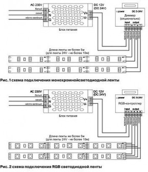 Лента светодиодная Maytoni Led strip 10125 в Сургуте - surgut.ok-mebel.com | фото 3