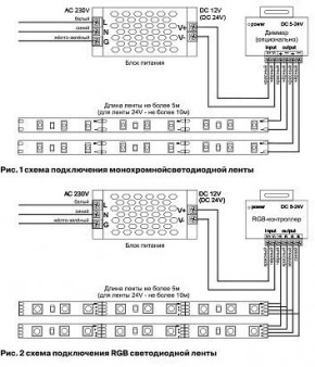 Лента светодиодная Maytoni Led strip 10126 в Сургуте - surgut.ok-mebel.com | фото 2