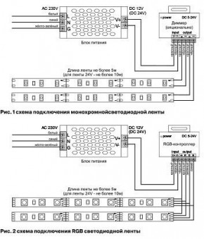 Лента светодиодная Maytoni Led strip 10127 в Сургуте - surgut.ok-mebel.com | фото 2