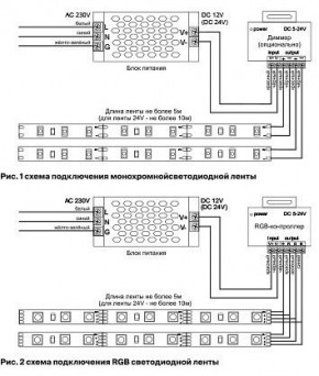 Лента светодиодная Maytoni Led strip 10130 в Сургуте - surgut.ok-mebel.com | фото 6