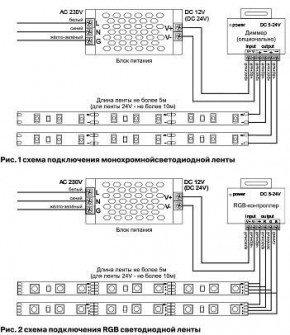 Лента светодиодная Maytoni Led strip 10133 в Сургуте - surgut.ok-mebel.com | фото 6