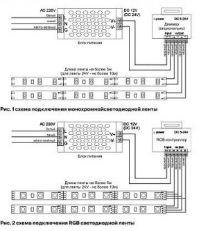 Лента светодиодная Maytoni Led strip 10157 в Сургуте - surgut.ok-mebel.com | фото 3