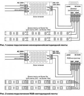 Лента светодиодная Maytoni Led strip 10175 в Сургуте - surgut.ok-mebel.com | фото 5