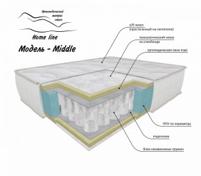 Матрас Middle 1400*1900/1950/2000*h200 в Сургуте - surgut.ok-mebel.com | фото