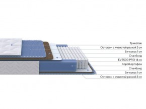 PROxSON Матрас Active Comfort M (Ткань Трикотаж Эко) 140x195 в Сургуте - surgut.ok-mebel.com | фото 2