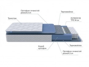 PROxSON Матрас Active M Roll (Ткань Трикотаж Эко) 120x190 в Сургуте - surgut.ok-mebel.com | фото 7