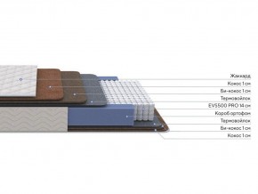 PROxSON Матрас Balance Double F (Ткань Синтетический жаккард) 180x195 в Сургуте - surgut.ok-mebel.com | фото 2