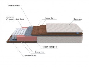 PROxSON Матрас Base F (Ткань Жаккард синтетический) 120x190 в Сургуте - surgut.ok-mebel.com | фото 6