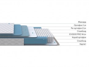 PROxSON Матрас FIRST 500 Flat M (Ткань Синтетический жаккард) 140x190 в Сургуте - surgut.ok-mebel.com | фото 3