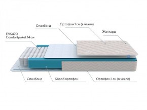 PROxSON Матрас FIRST M (Синтетический жаккард) 120x200 в Сургуте - surgut.ok-mebel.com | фото 6