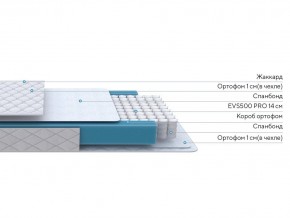 PROxSON Матрас FIRST M (Синтетический жаккард) 80x195 в Сургуте - surgut.ok-mebel.com | фото 2