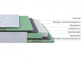 PROxSON Матрас Green Comfort M (Tricotage Dream) 80x190 в Сургуте - surgut.ok-mebel.com | фото 5