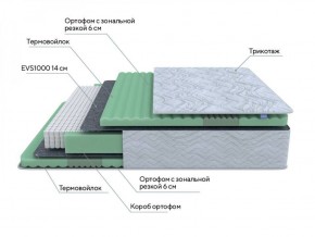 PROxSON Матрас Green Comfort M (Tricotage Dream) 120x190 в Сургуте - surgut.ok-mebel.com | фото 6