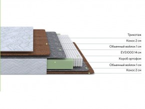 PROxSON Матрас Green F (Tricotage Dream) 140x210 в Сургуте - surgut.ok-mebel.com | фото 2