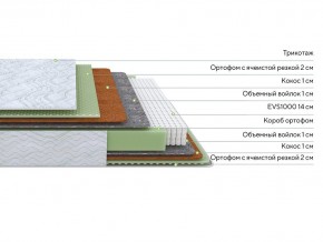 PROxSON Матрас Green M (Tricotage Dream) 120x210 в Сургуте - surgut.ok-mebel.com | фото 3