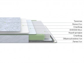 PROxSON Матрас Green S (Tricotage Dream) 140x195 в Сургуте - surgut.ok-mebel.com | фото 2