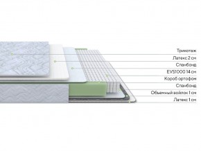 PROxSON Матрас Green S (Tricotage Dream) 140x210 в Сургуте - surgut.ok-mebel.com | фото 2