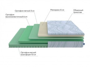 PROxSON Матрас Motion Memo Flex S (Motion Dream) 120x200 в Сургуте - surgut.ok-mebel.com | фото 17