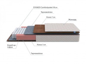 PROxSON Матрас Standart F Roll (Ткань Синтетический жаккард) 140x200 в Сургуте - surgut.ok-mebel.com | фото 6