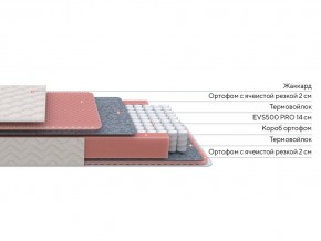PROxSON Матрас Standart Light M Roll (Ткань Жаккард) 120x200 в Сургуте - surgut.ok-mebel.com | фото 2