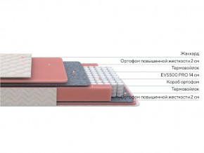 PROxSON Матрас Standart M Roll (Ткань Жаккард) 200x200 в Сургуте - surgut.ok-mebel.com | фото 2