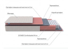 PROxSON Матрас Standart M (Ткань Жаккард) 140x200 в Сургуте - surgut.ok-mebel.com | фото 7