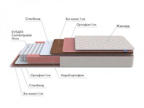 PROxSON Матрас Standart Plus M Roll (Ткань Жаккард) 120x200 в Сургуте - surgut.ok-mebel.com | фото 7