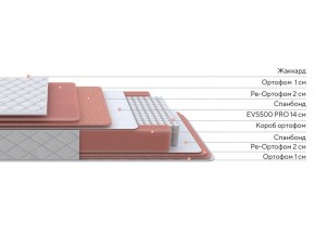 PROxSON Матрас Standart Plus M (Ткань Жаккард) 80x200 в Сургуте - surgut.ok-mebel.com | фото 2